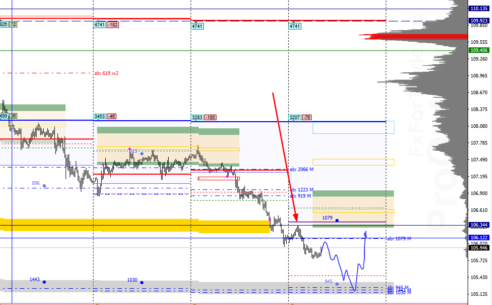 Yqp_image_USDJPY - 06.03.png